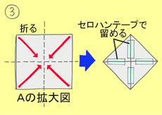 作り方手順3を示したイラスト