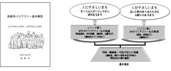 高槻市バリアフリー基本構想表紙と基本理念