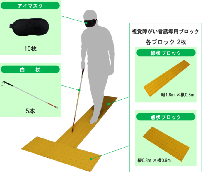 体験セット一覧