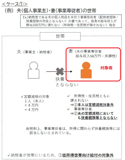 不足額給付の説明図その２