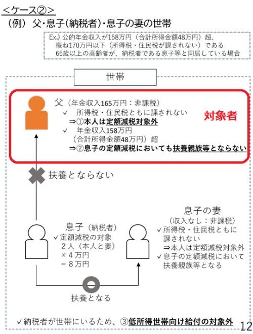 不足額給付の説明図その３