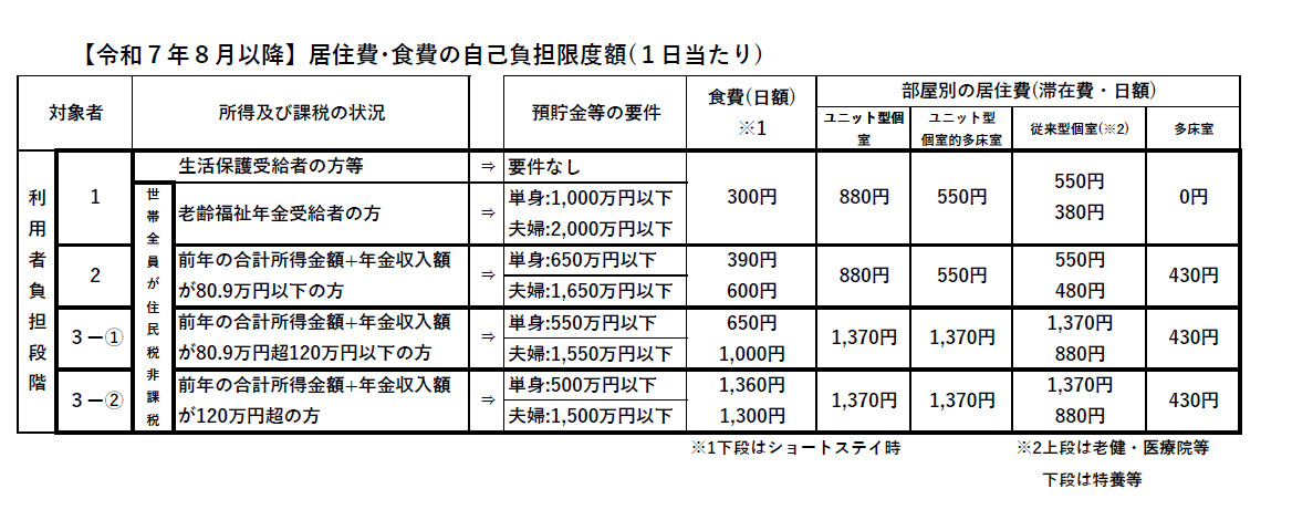 限度額要件