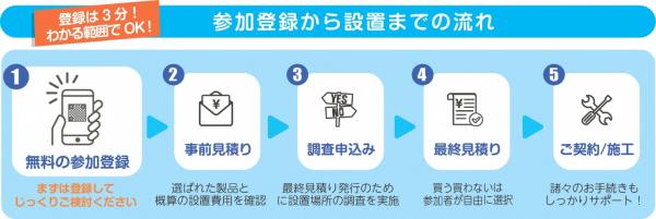 参加登録から設置までの流れ