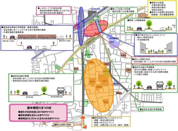 富田地区交通まちづくり基本構想図の画像