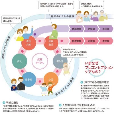 プレコンセプションケアのイラスト