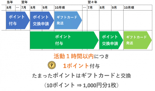 ポイント説明