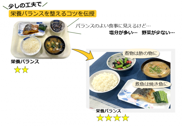食事の変化