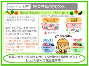 血圧にいいコト その1