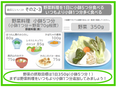 血圧にいいコト その2・3