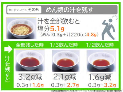 血圧にいいコト その5