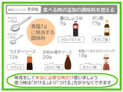 血圧にいいコト その6