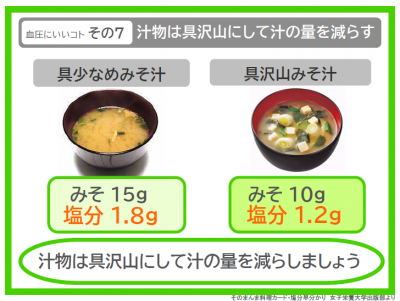 血圧にいいコト その7