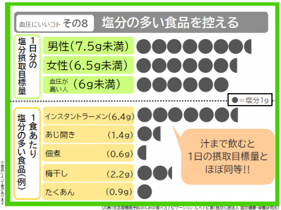 血圧にいいコト その8