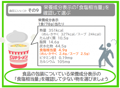 血圧にいいコト その9