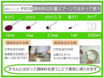 血圧にいいコト その10