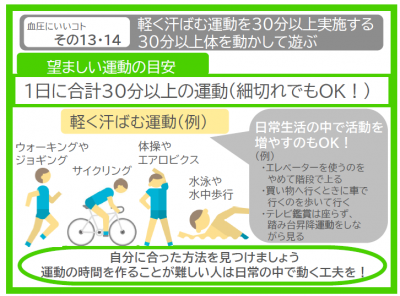 血圧にいいコト その13・14