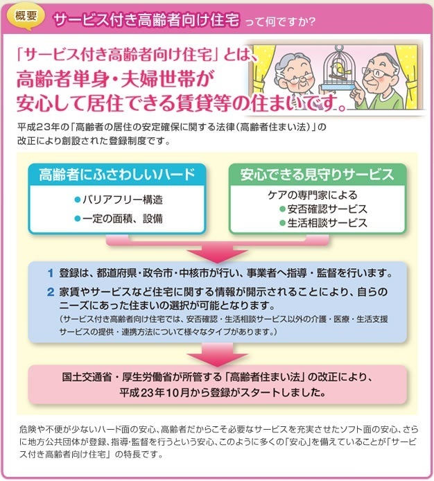 サービス付き高齢者向け住宅って何ですか？　「サービス付き高齢者向け住宅」とは、高齢者単身・夫婦世帯が安心して居住できる賃貸等の住まいです。