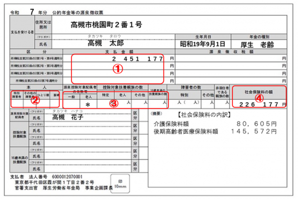 源泉徴収表のイメージ