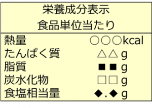 栄養成分表示