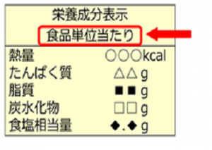 栄養成分表示(単位当たり)