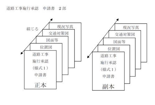 施行承認申請に必要な書類一覧のイラスト