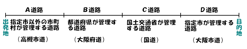 特殊車両申請例1