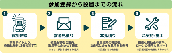 参加登録から設置までの流れは、1参加登録、2参考見積の確認、3本見積の確認、4契約及び施工