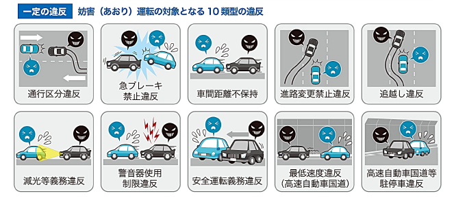 妨害（あおり）の対象となる10類型の違反の画像