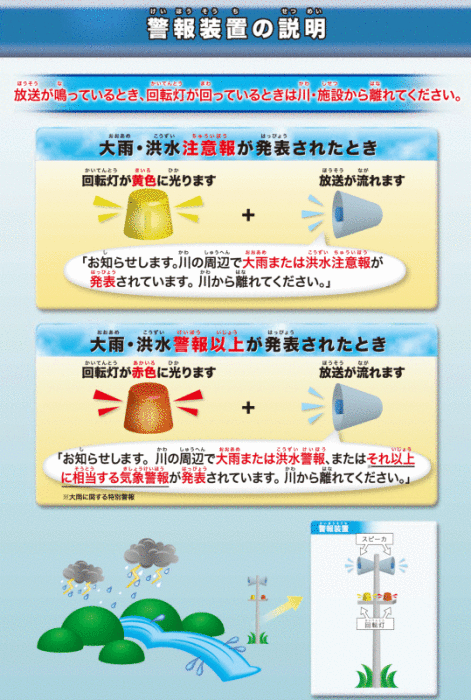 河川警報装置　概要