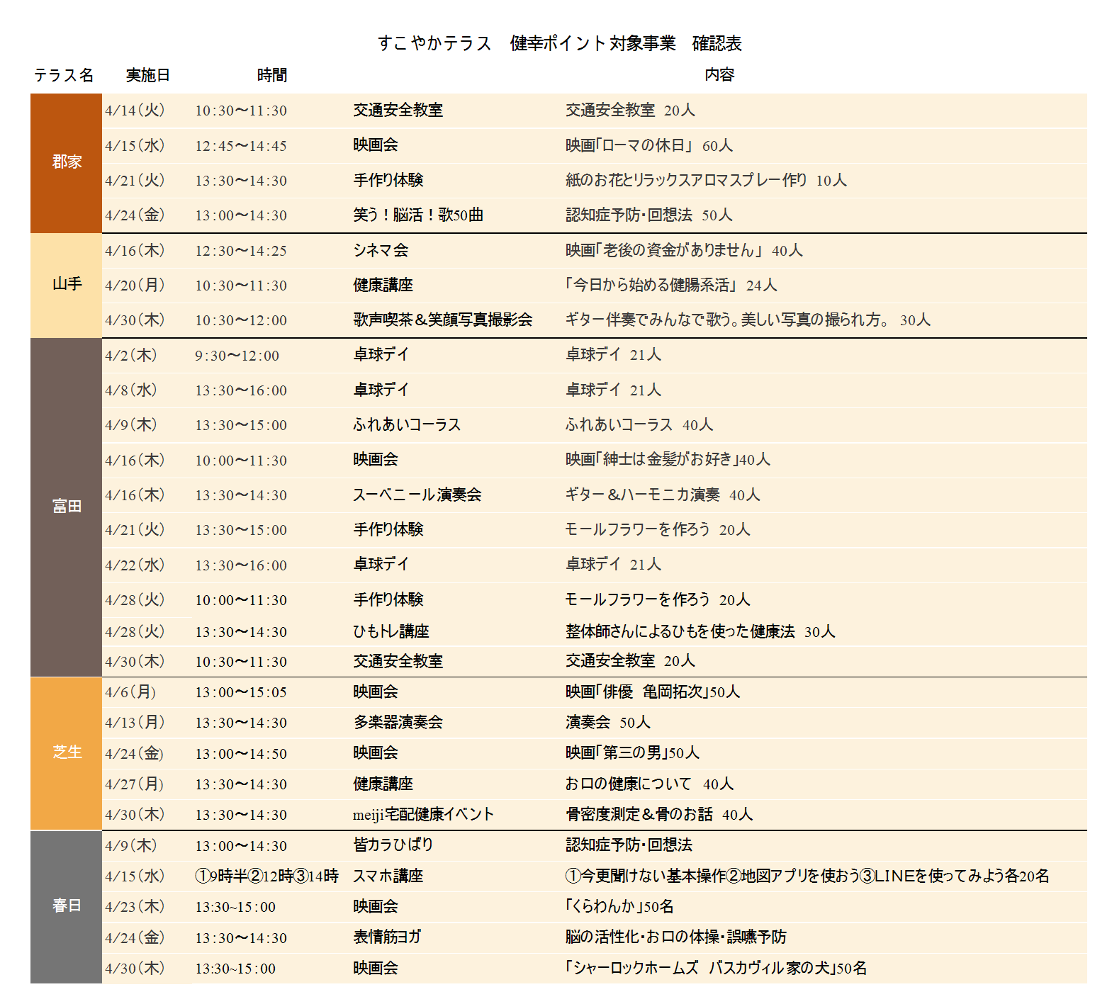 すこやかテラス一覧