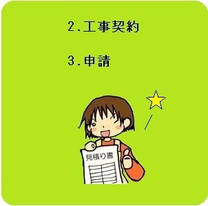 2.工事契約、3.申請