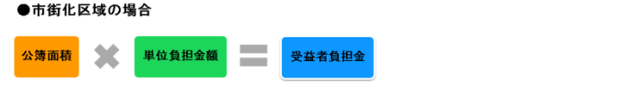 受益者負担金は、公簿面積に単位負担金額をかけたものになります。