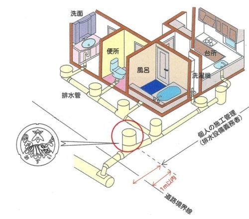 排水設備モデル図の画像