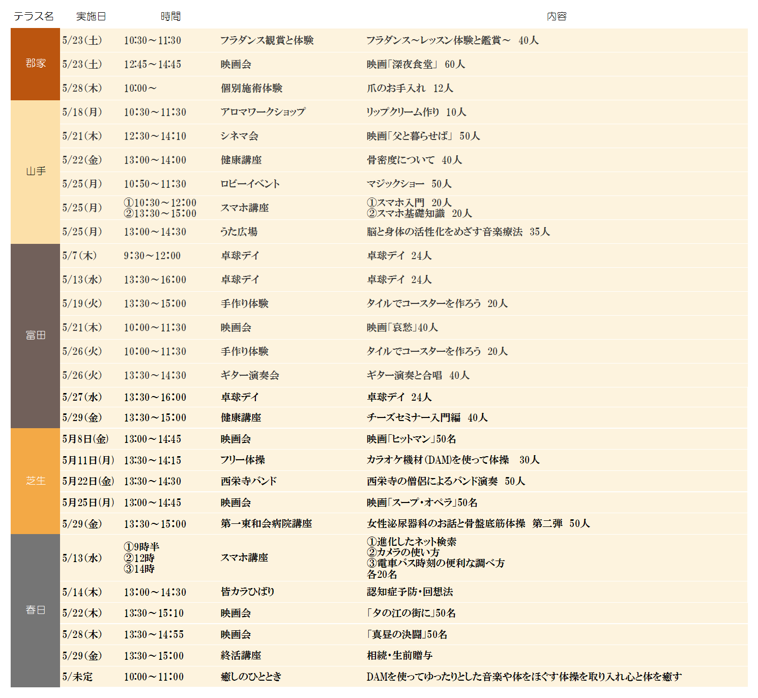 すこやかテラス対象事業