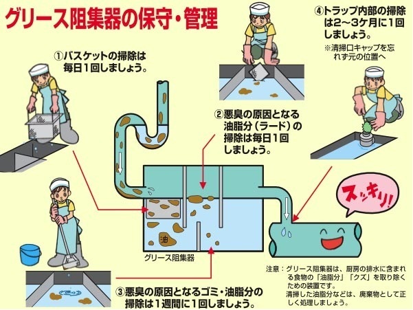 グリーストラップの清掃