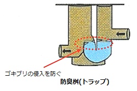 防臭桝の絵