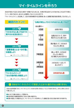 マイタイムラインシート1