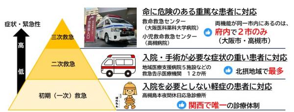 ピラミッド