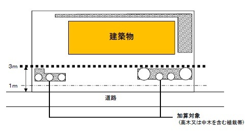 参考