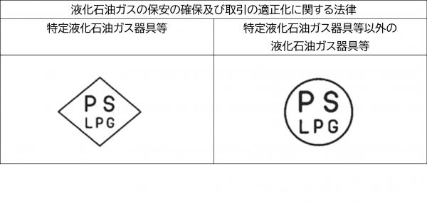 PSLPG