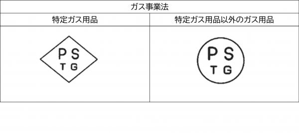 PSTG