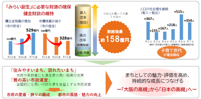 主な成果と目標