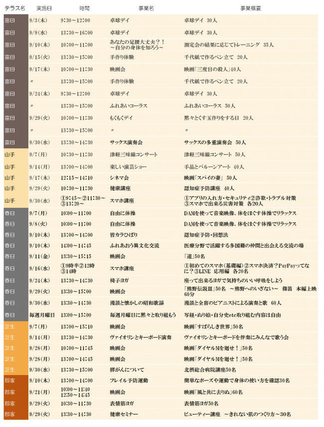 9月すこやかテラス　健幸ポイント対象事業一覧