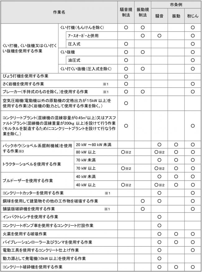 届出表