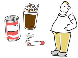 糖尿病のリスクのイラスト