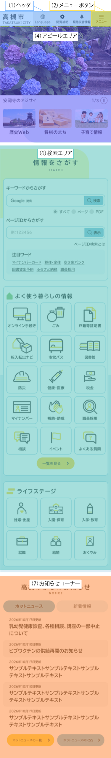 スマートフォン版トップページの画像(上部)