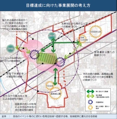 事業展開の考え方