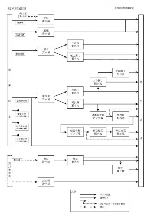 給水経路図