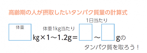 タンパク量