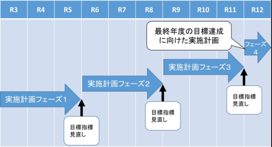 実施計画